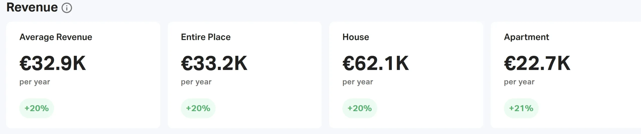 Overview of the rental market in Mijas